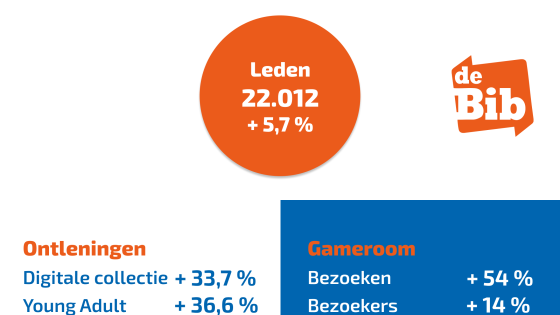 2026 infographic jaarcijfers bib (1)