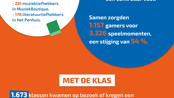 2026 Infographic jaarcijfers bib (3)