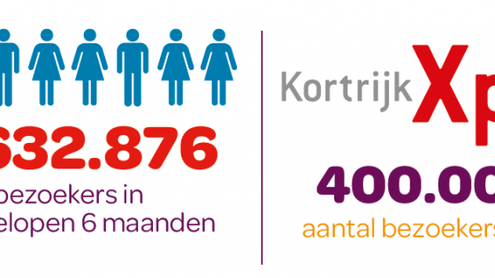Bezoekers en Kortrijk Xpo