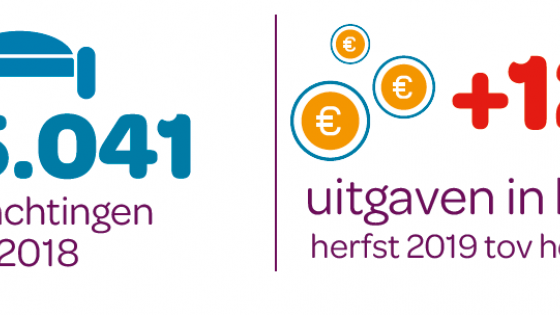 Overnachtingen en uitgaven Horeca
