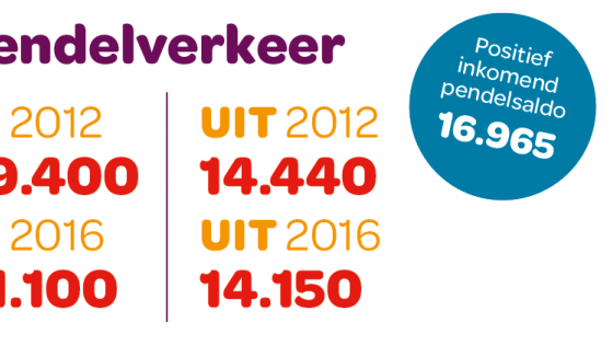 Pendelverkeer maart