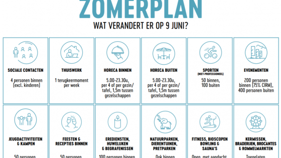 Nieuws Onderneem In Kortrijk
