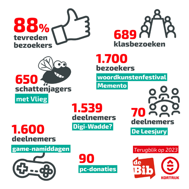2024 infographic jaarverslag 2023 bib (1)