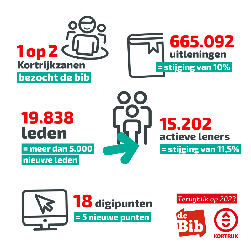 2024 infographic jaarverslag 2023 bib (2)