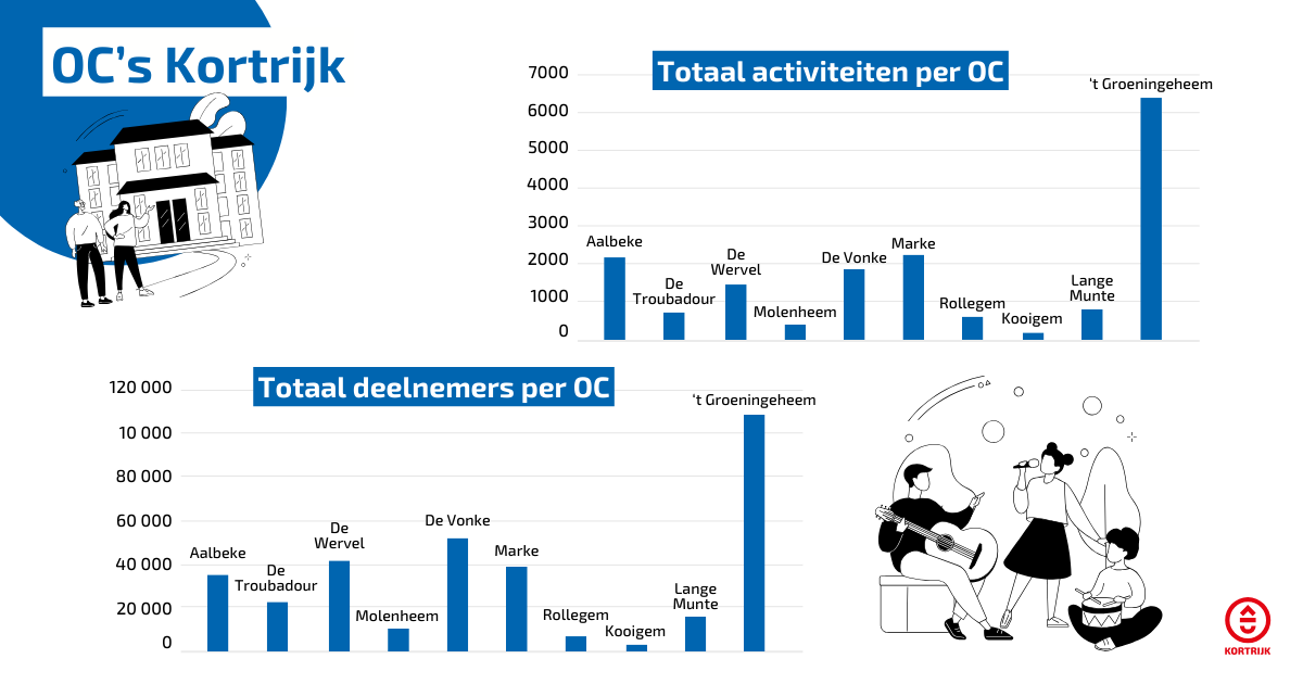 2024 infographic jaarverslag OC algemeen 2023