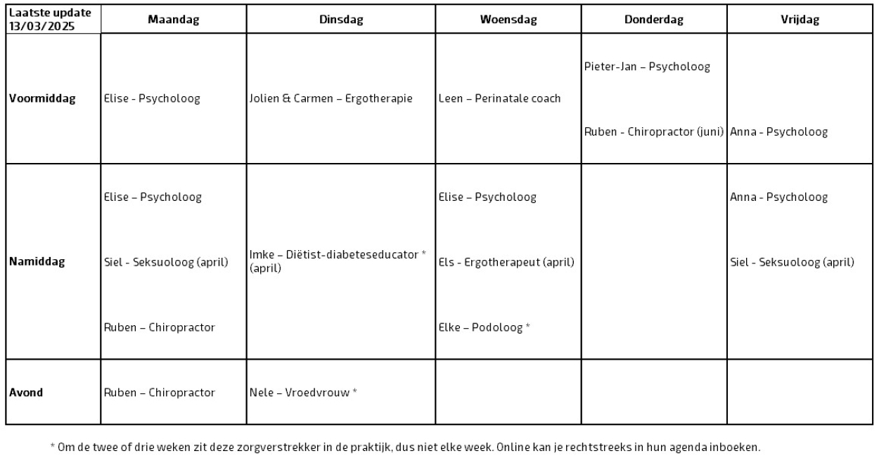 Schematisch uurrooster van de zorgverstrekkers bij Lijn 1
