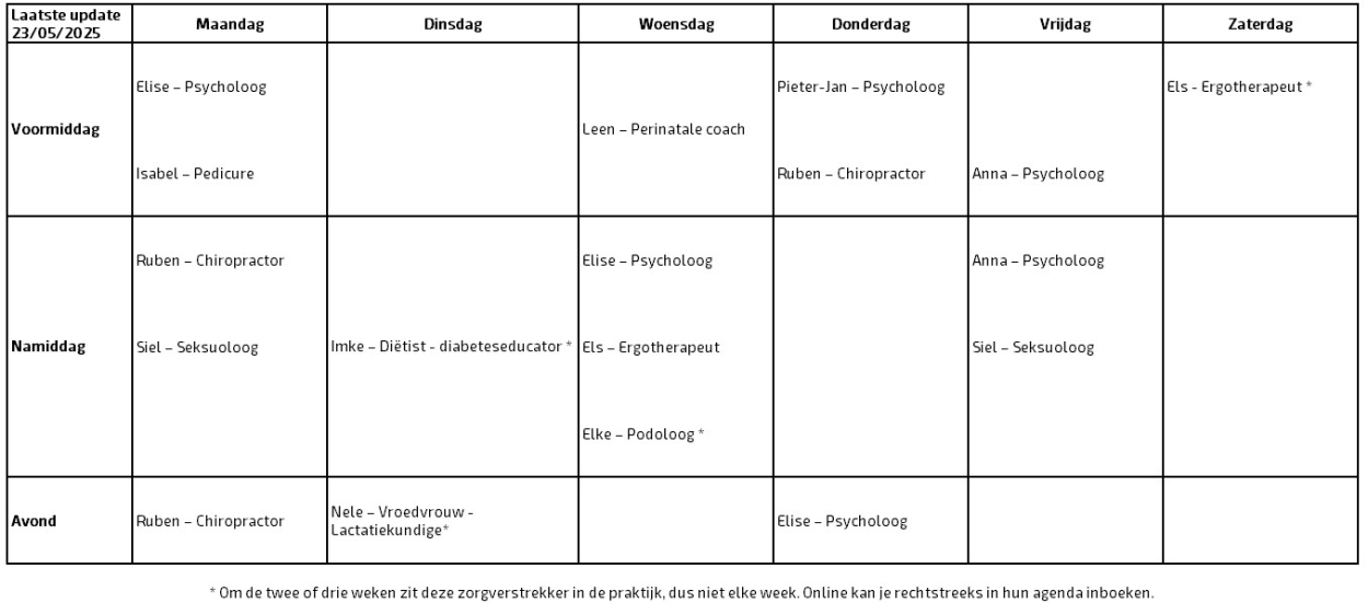 Schematisch uurrooster van de zorgverstrekkers bij Lijn 1
