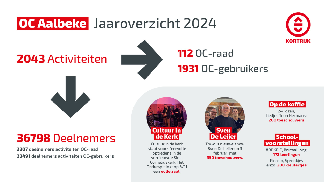 jaarverslag 2024