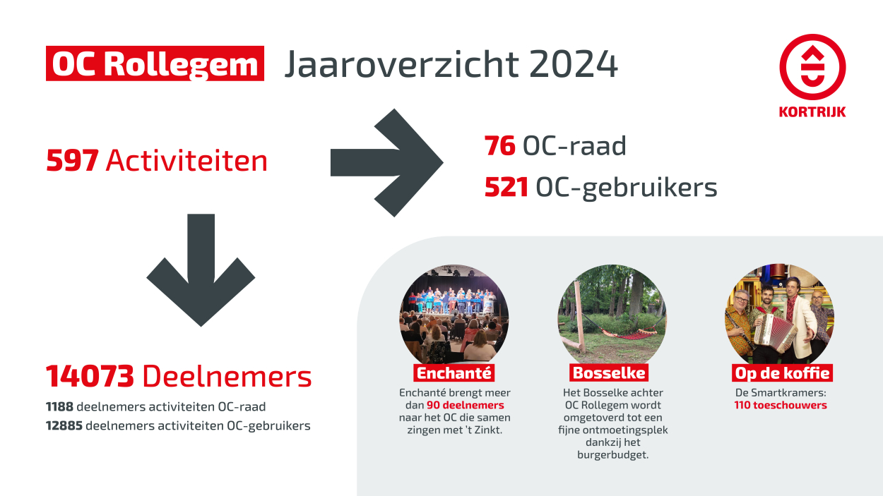 cultuur