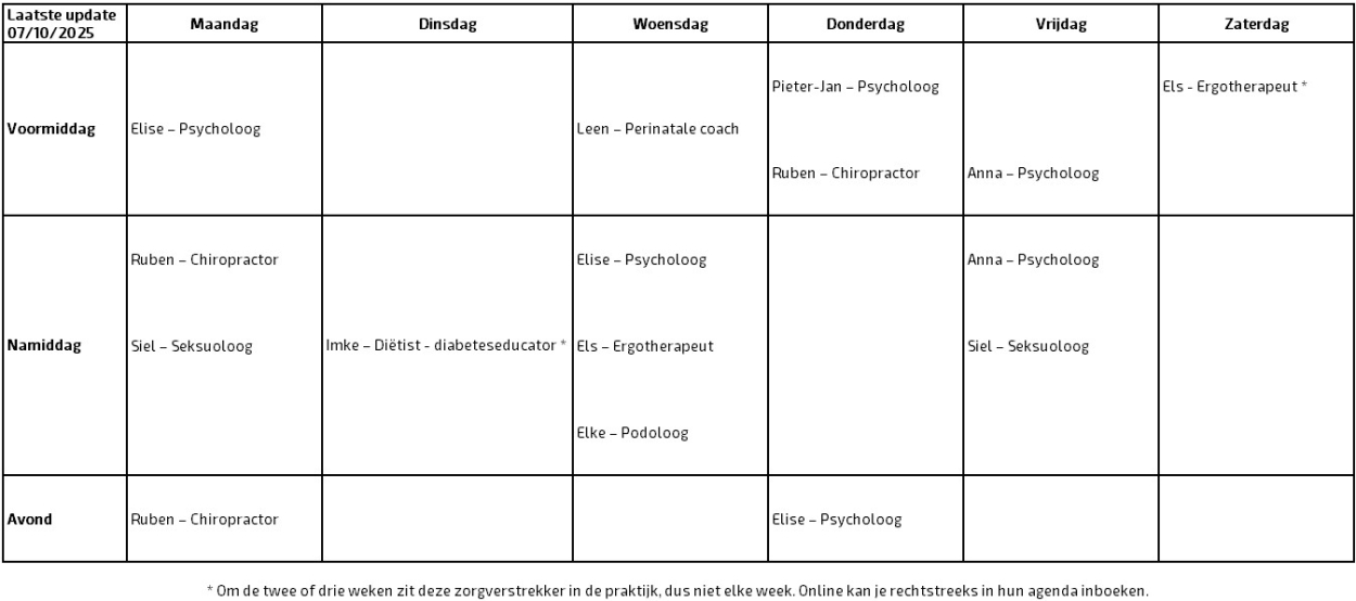 Schematisch uurrooster vanaf oktober 2025 van de zorgverstrekkers bij Lijn 1
