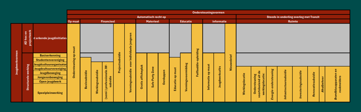 schema jeugdwerkondersteuning
