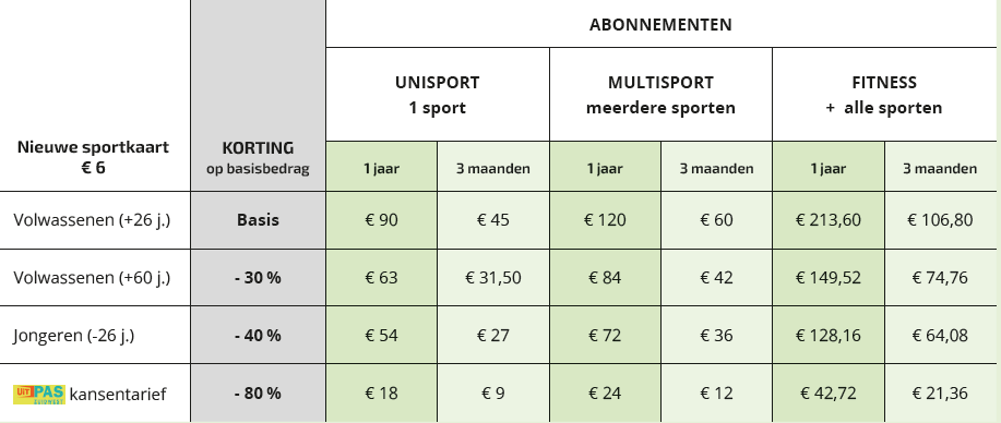 Tarieven sportabonnementen 2026-2027