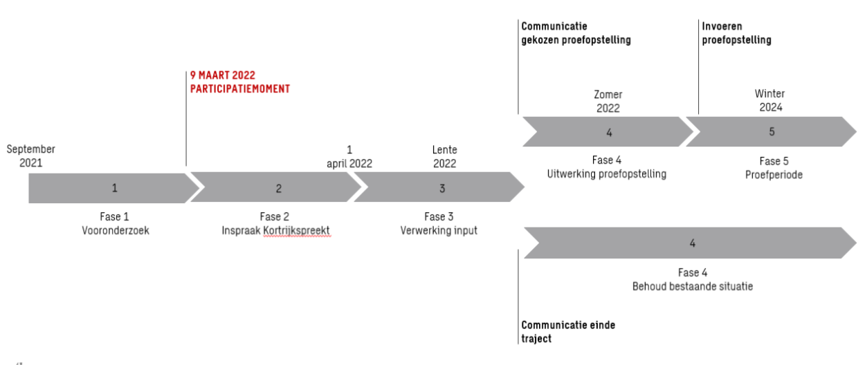 Planning mobiliteit Bellegem-Noord maart 2022