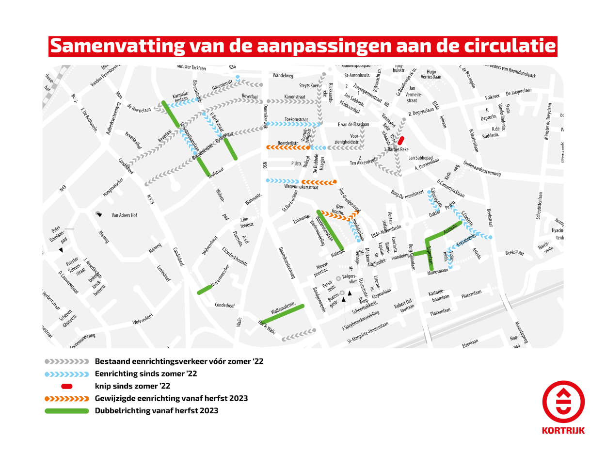 aanpassingen zoals voorgestel op de infomarkt