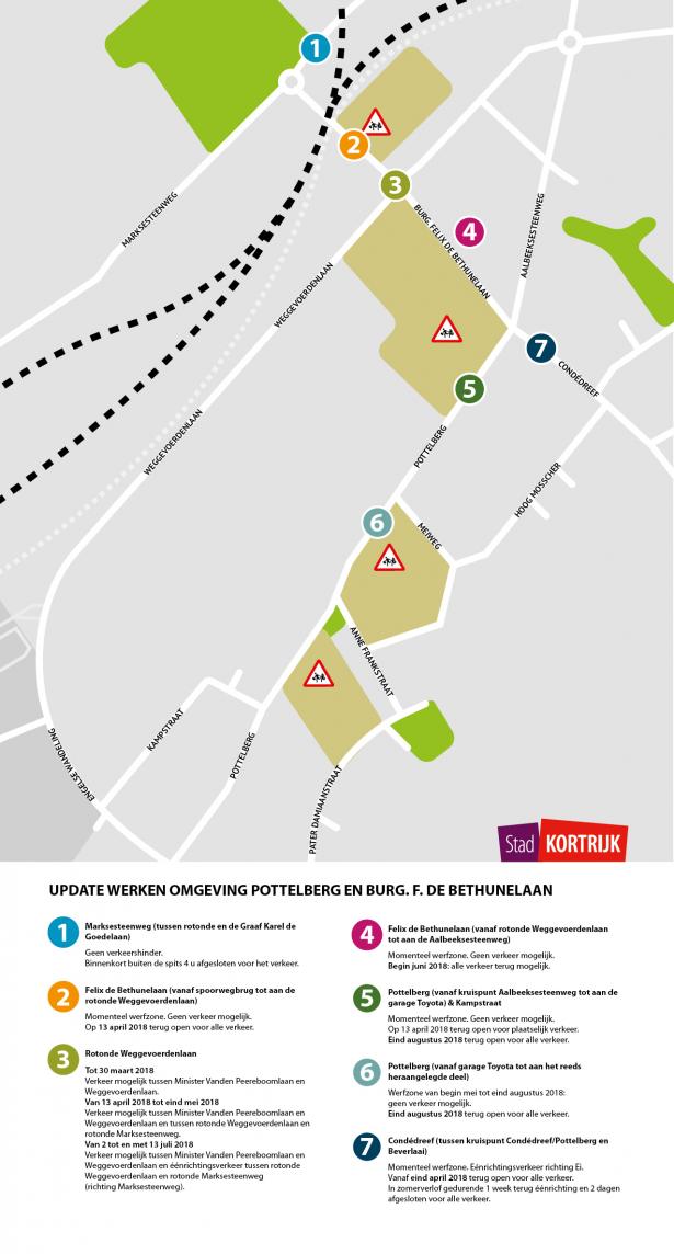 Plan werken Pottelberg