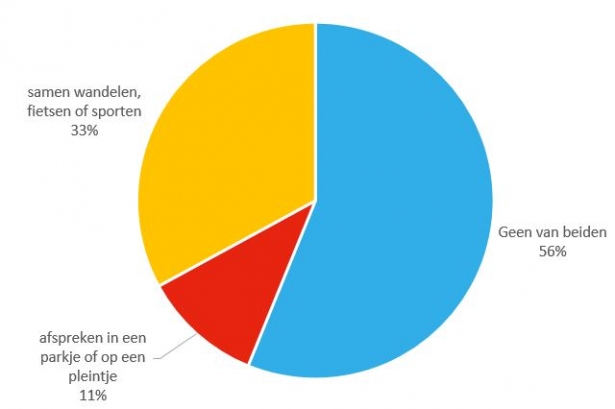 373662-oe_ist_jongeren_over_corona_ontmoeting-259301-original-1608205465