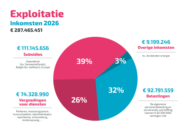 Bestuursakkoord-Infographic-2