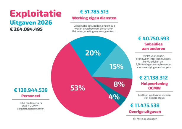 Bestuursakkoord-Infographic-22
