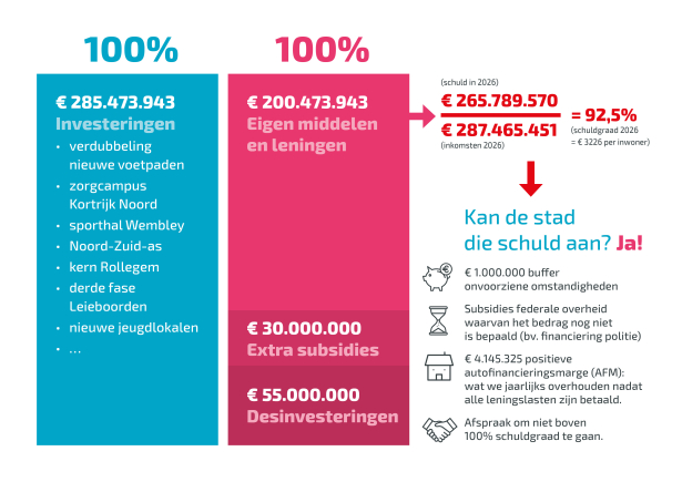 Bestuursakkoord-Infographic