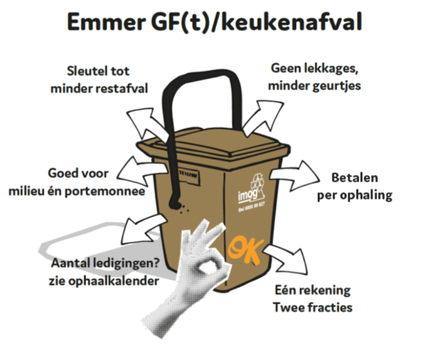 Tekening van de lichtbruine container voor keukenafval