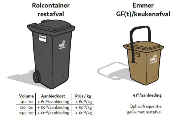 cartoon van een grote grijze restafvalcontainer en een kleinere bruine container voor keukenafval